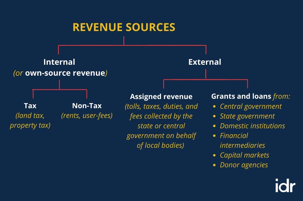 revenue structure of local government bodies in india