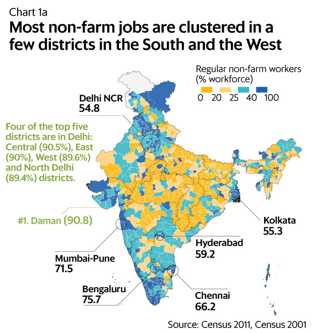 employment statistics india