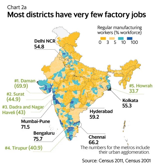 employment statistics india