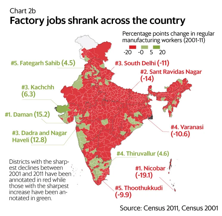 employment statistics india