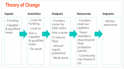 Nonprofit Strategy-Slide 6