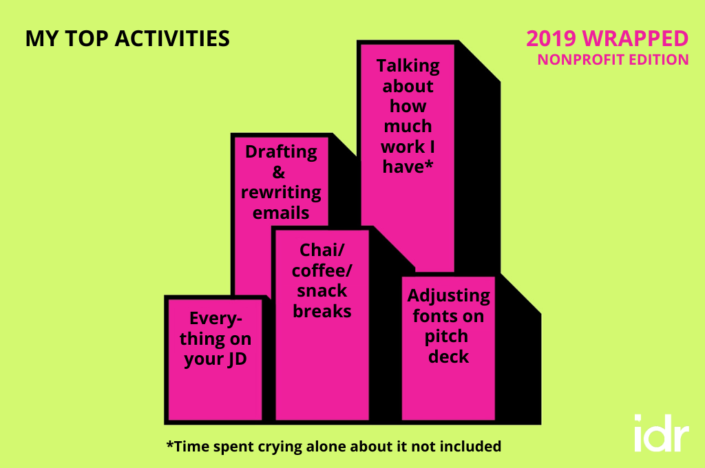 spotify-graph-activities-humour