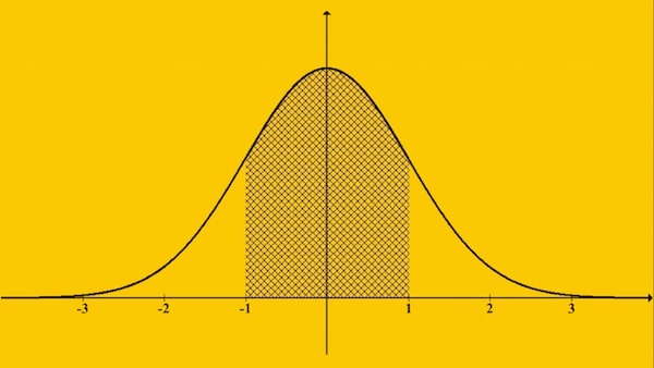 bell curve graphic
