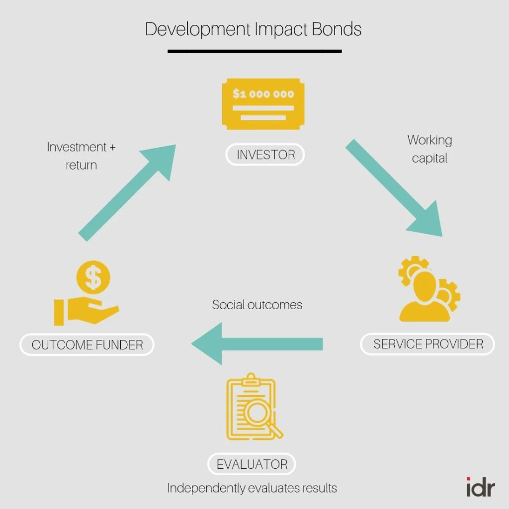 Infographic of the Development Impact Bond DIB process-DIBs