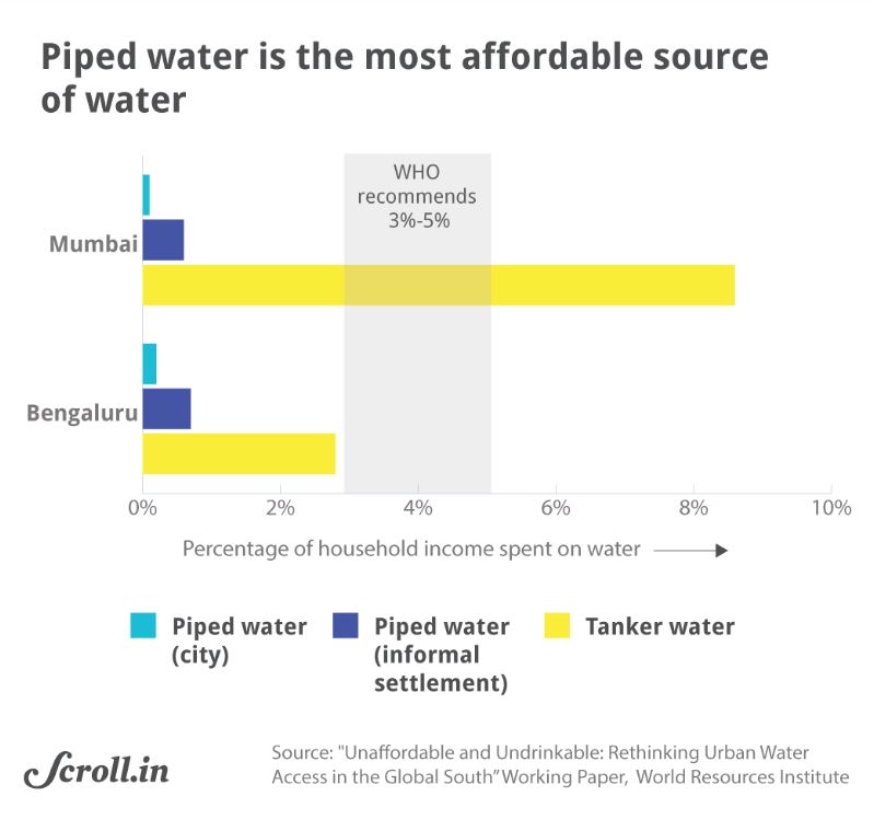 Graph 3 piped water_water scarcity