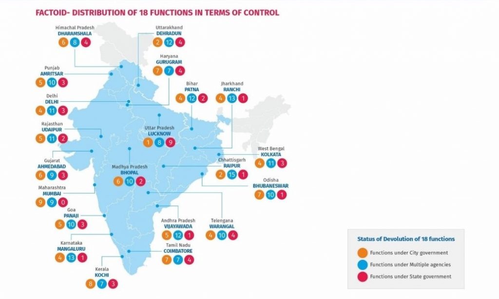 map of india with the status of devolution-local government