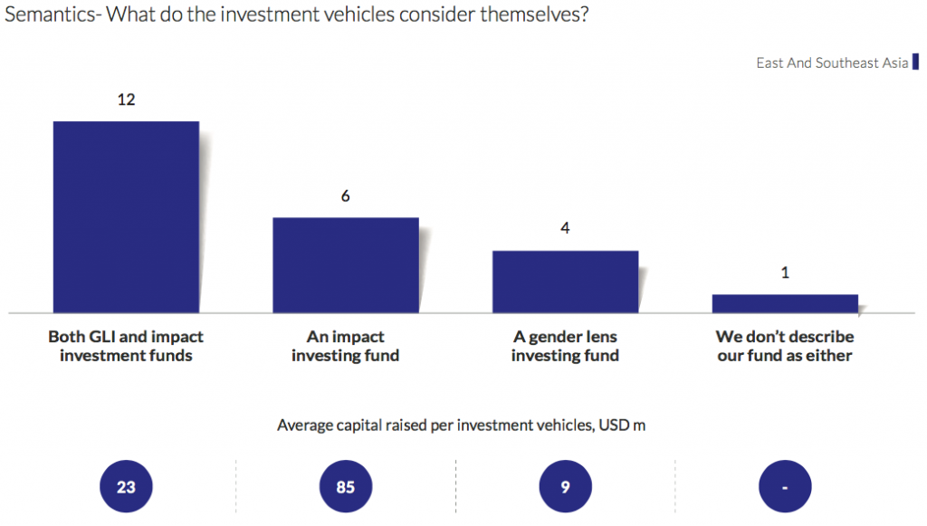Semantics-What do the investment vehickes consider themselves?