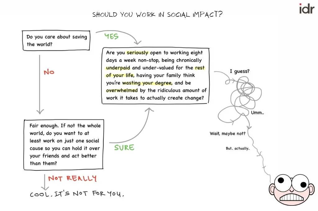 Flow chart with answer to question: should you work in social impact?-social impact