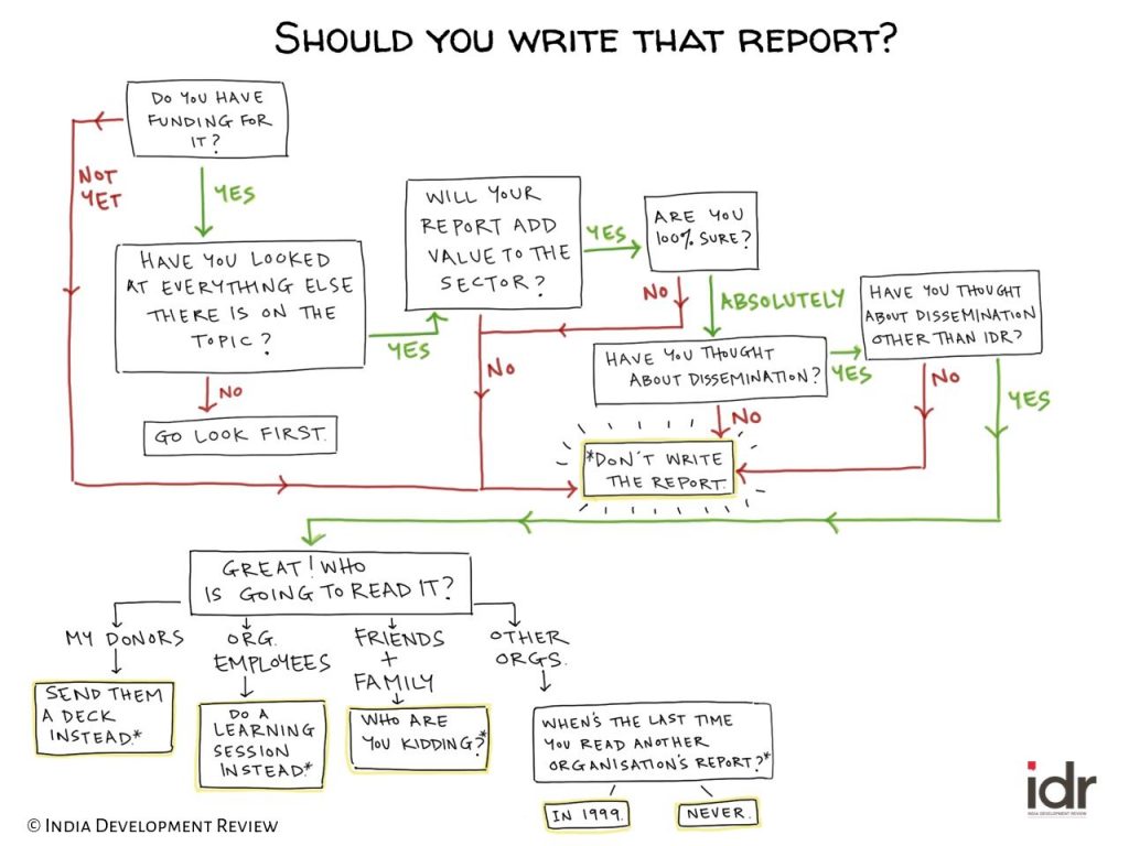 Should you write that research report_nonprofit humour