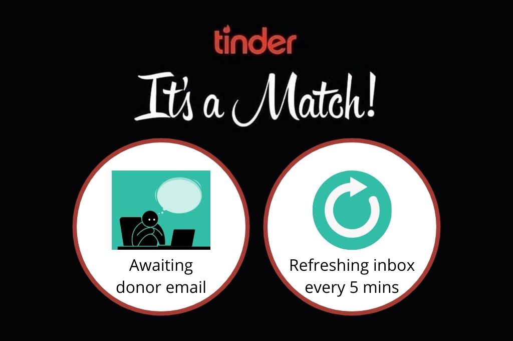 It's a match for awaiting donor mail and refreshing inbox every five minutes-Tinder