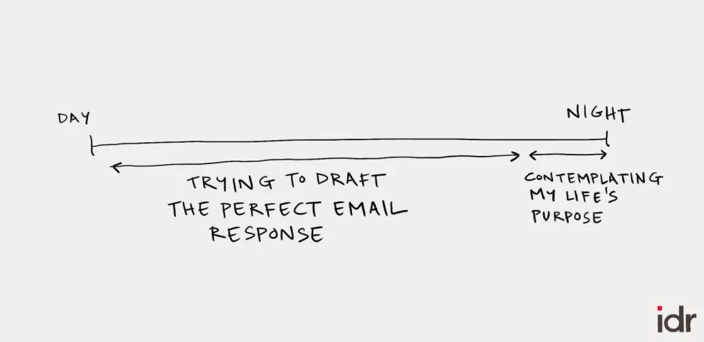 Two lines-day an night on either side with trying to draft the perfect email response and contemplating my life's purpose-timelines