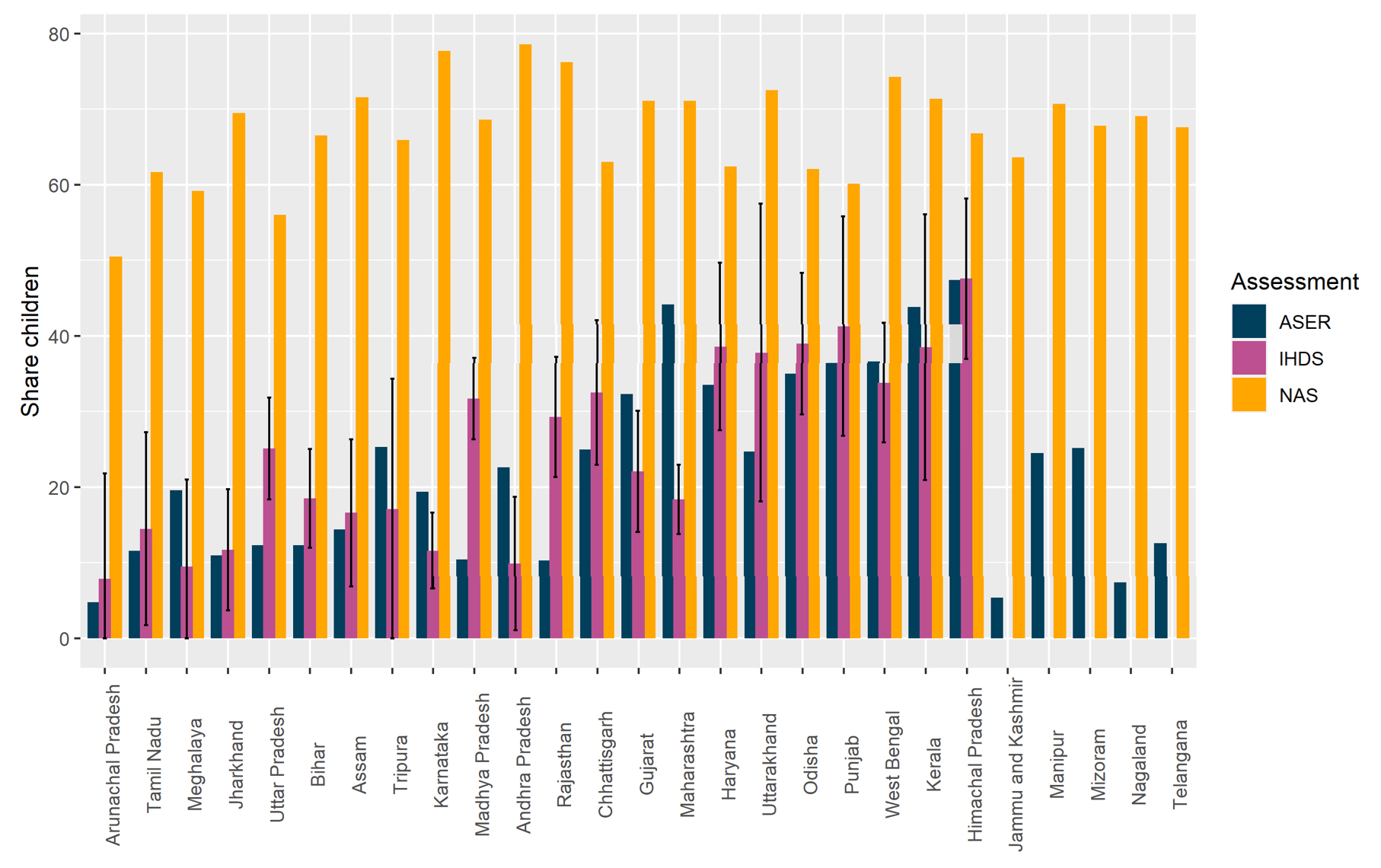 how-reliable-is-india-s-learning-outcomes-data-idr