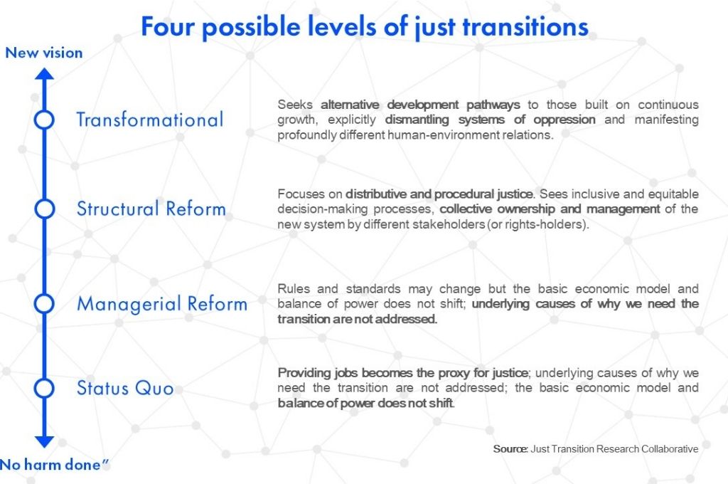 Graph with 4 possible just transition phases