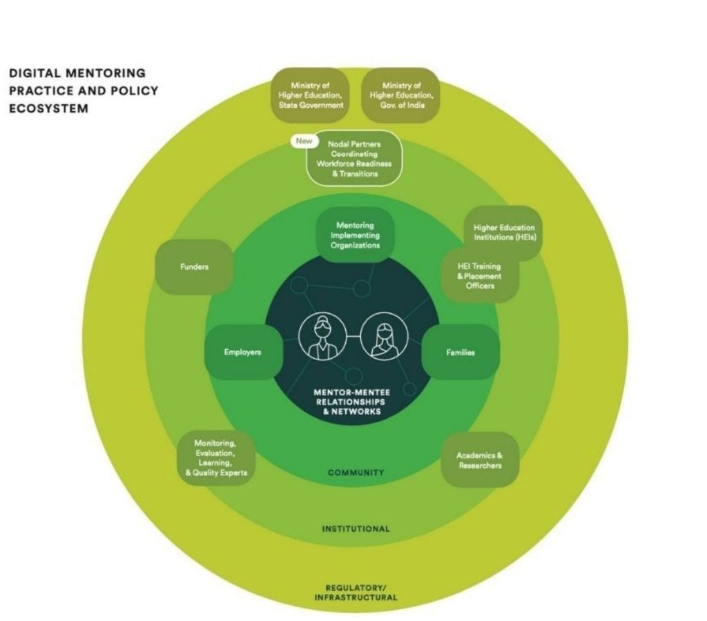 A graph showing the digital mentoring ecosystem_Brookings_digital mentorship of women