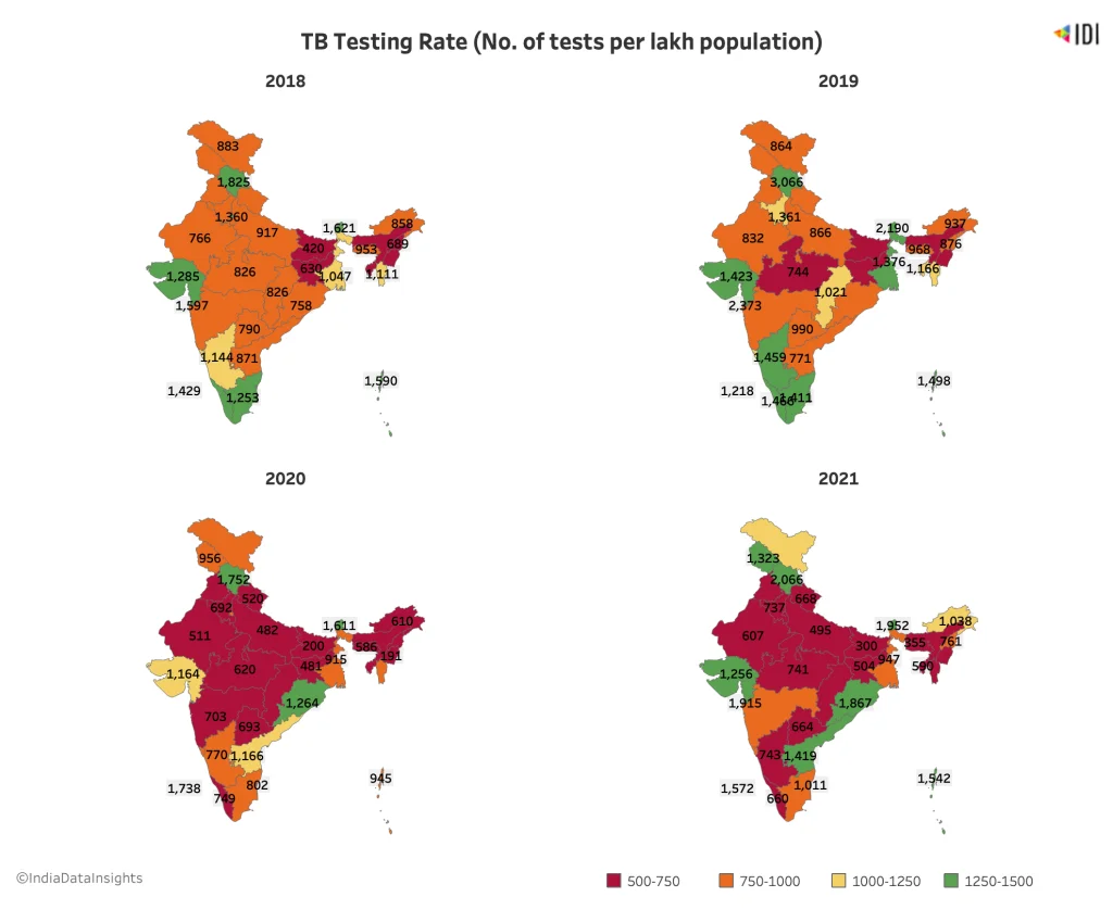 graph with tuberculosis testing rates - tuberculosis