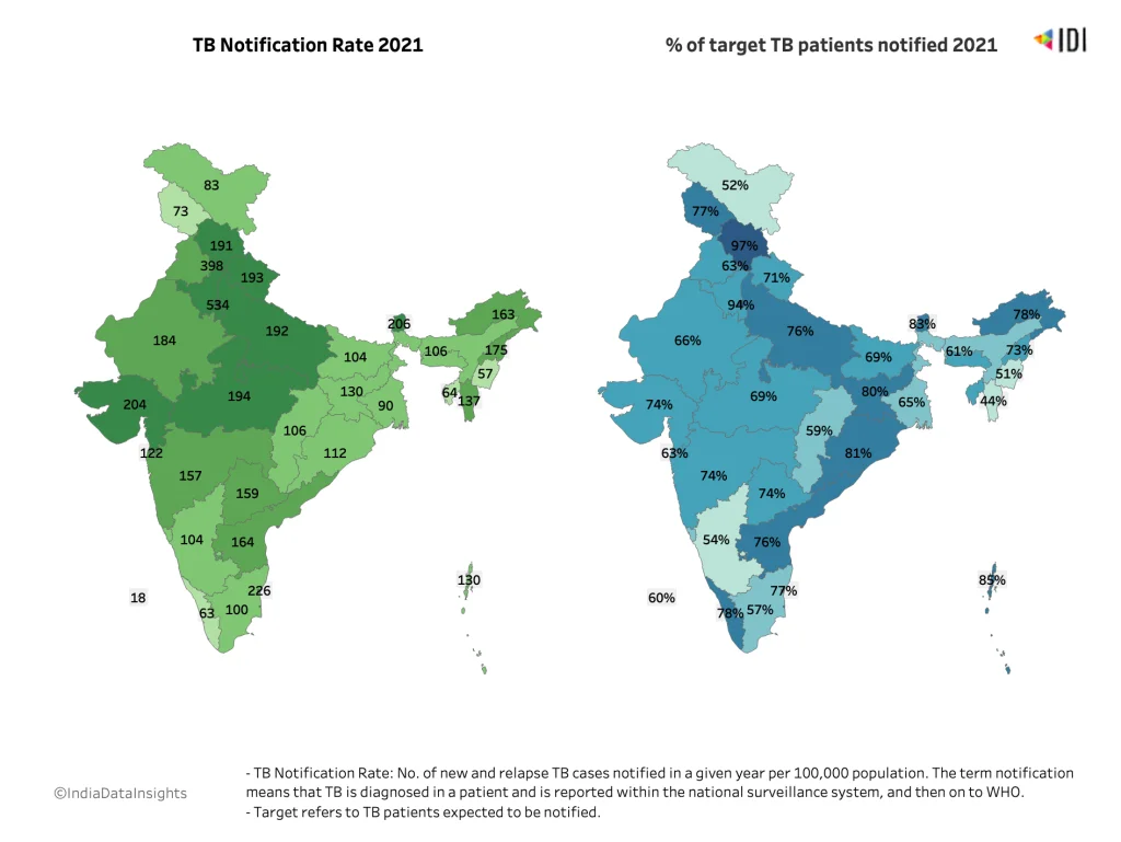 graph with tuberculosis notification rates - tuberculosis