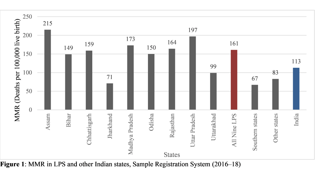 graph showing India's maternal mortality rate in low-performing states -  maternal mortality rate