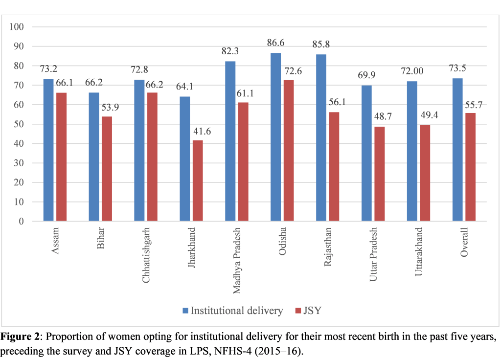 Graph showing the proportion of women opting for institutional delivery in the past five years - maternal mortality rate