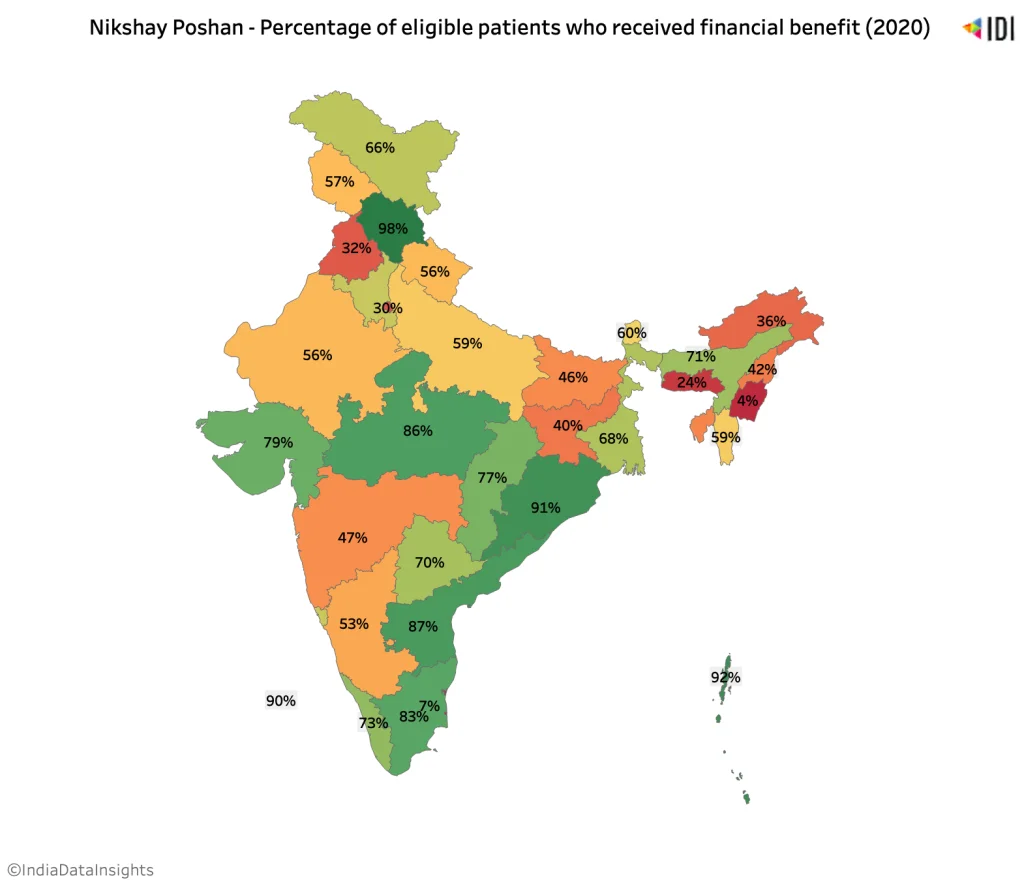 map with percentages of people who benefited from Nikshay Poshan - tuberculosis