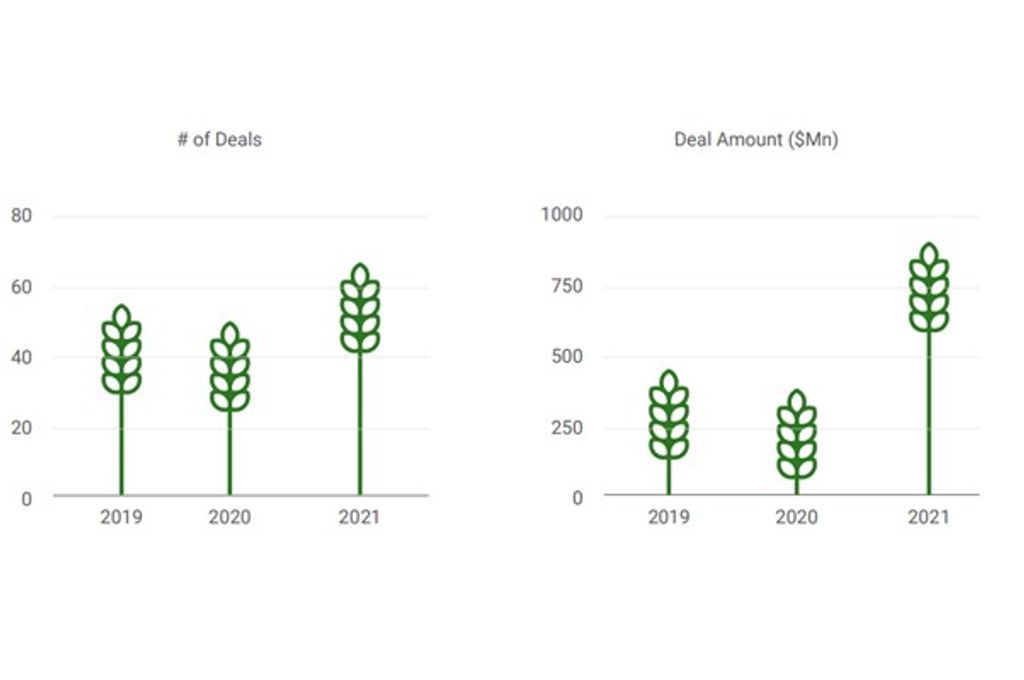 how-did-india-s-impact-investment-market-fare-in-2021-idr