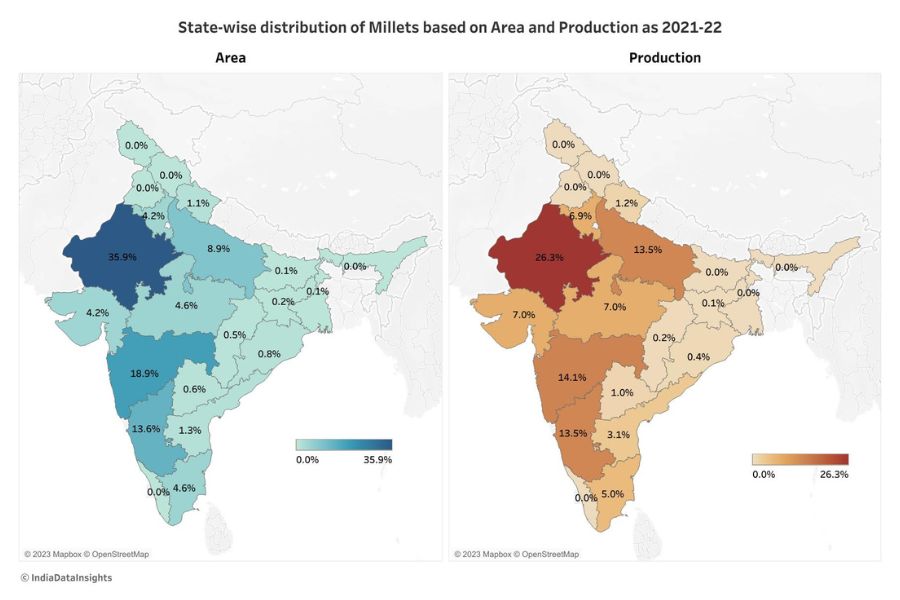 map of state wise distribution of millets based on area and production-millet farming