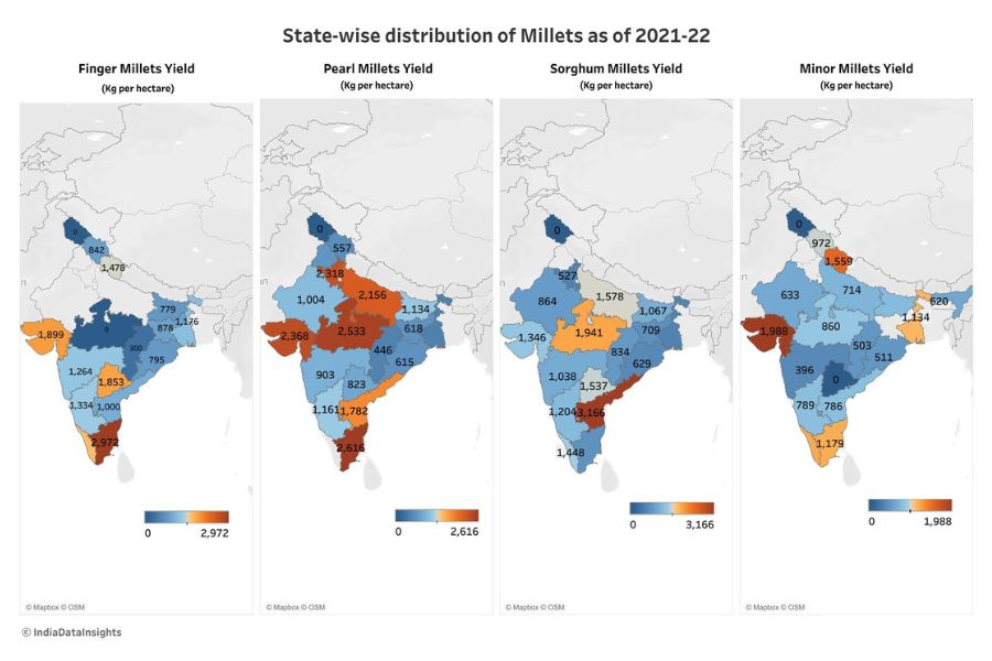 map of state wise distribution of millets 2021-millet farming