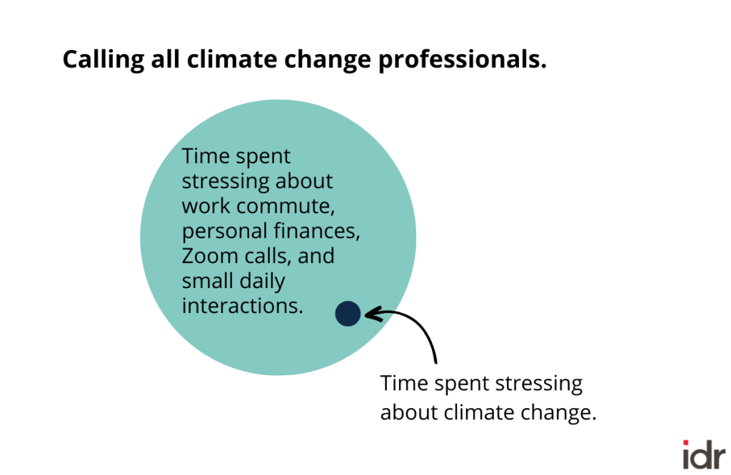 Venn diagram of calling all climate change professionals: A big circle labeled "Time spent stressing about work commute, personal finances, zoom calls, and small daily interactions." A second very small circle on top of the big circle labeled "Time spent stressing about climate change"_nonprofit humour