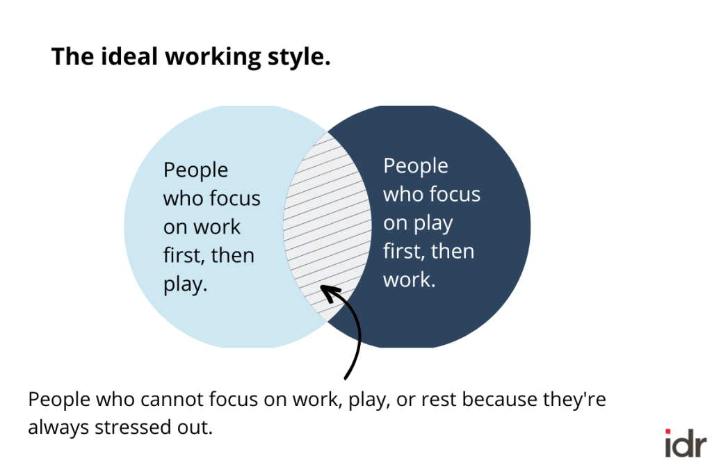 Venn diagram of ideal working style: two circles; first labeled "People who focus on work first, then play;" second labeled "People who focus on play first, then work." The circles overlap in the middle labeled "People who cannot focus on work, play, or rest because they're always stressed out."_nonprofit humour