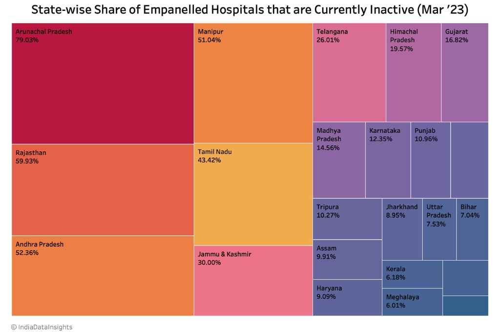 Grid representing state-wise share of empanelled hospitals that are currently inactive (March'23)_ayushaman bharat