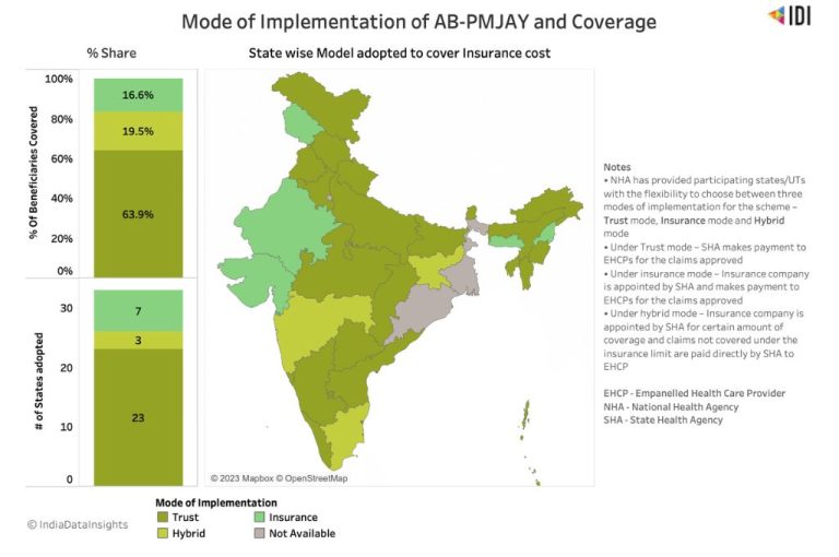 Ayushman Bharat: India’s quest for universal health coverage | IDR