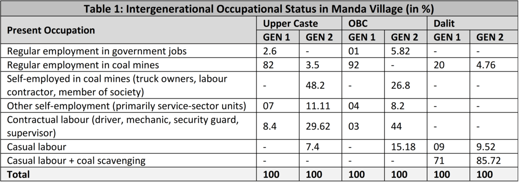 table that depicts intergenerational occupational status in manda village_just transition