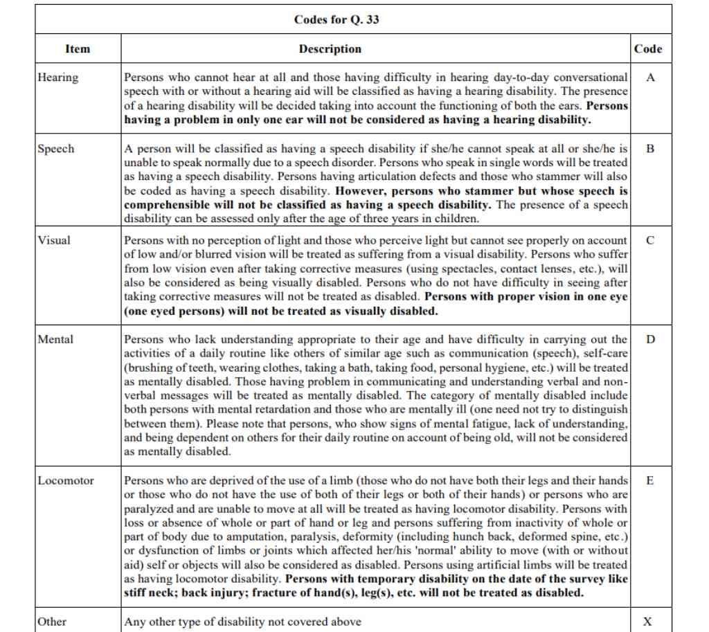 Definition of disability as provided in NFHS 5 interviewer’s manual_national family health survey.