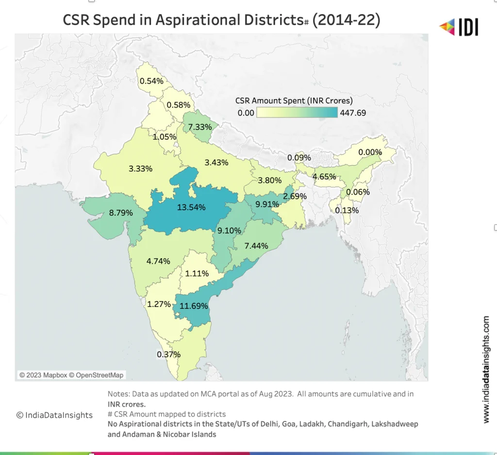 Map depicting state-wise CSR spendings in aspirational districts.