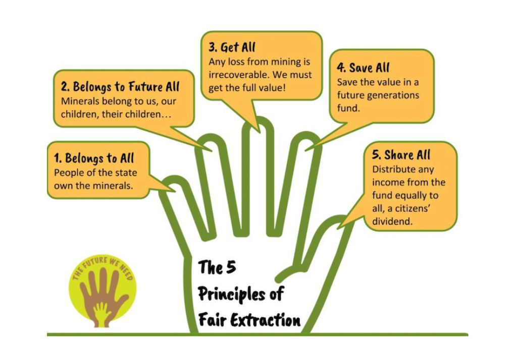 Image highlighting the five principles of fair extraction which include: Belongs to all, belongs to future all, get all, save all, share all_natural resource