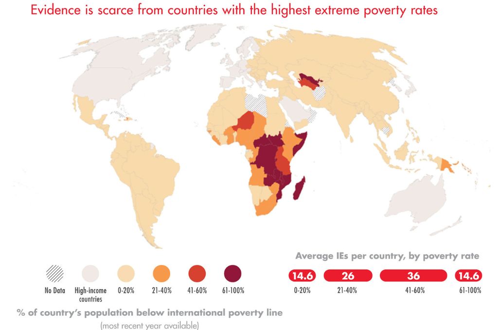 A heat map that depicts the scarcity of evidence from countries with the highest poverty rates_SDGs