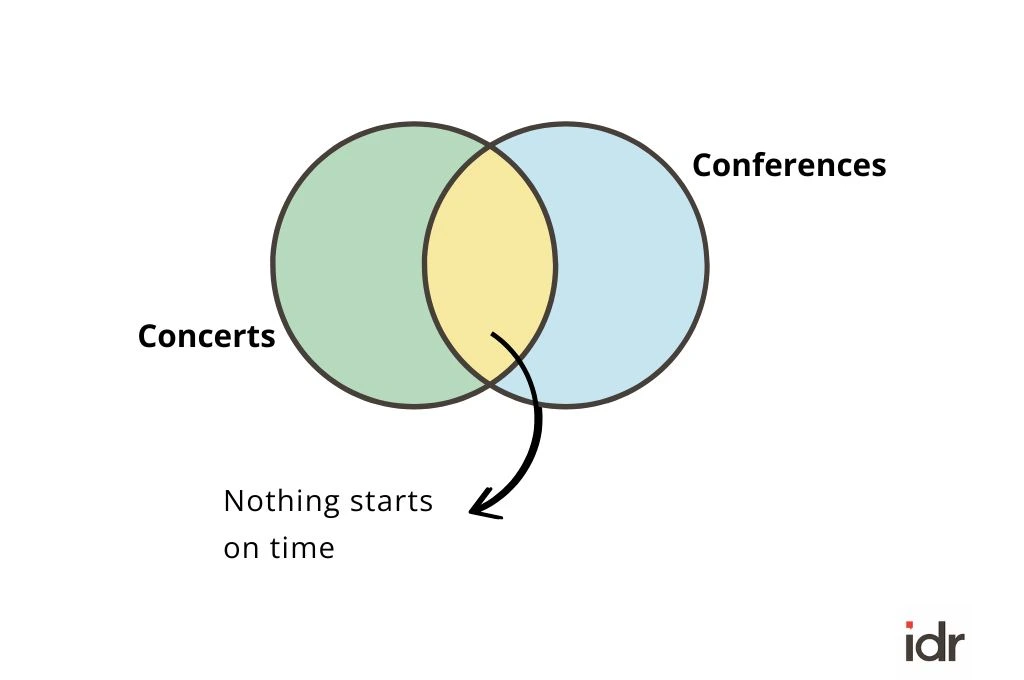 Graph depicting things in common between conferences and concerts-nothing starts on time_nonprofit humour 