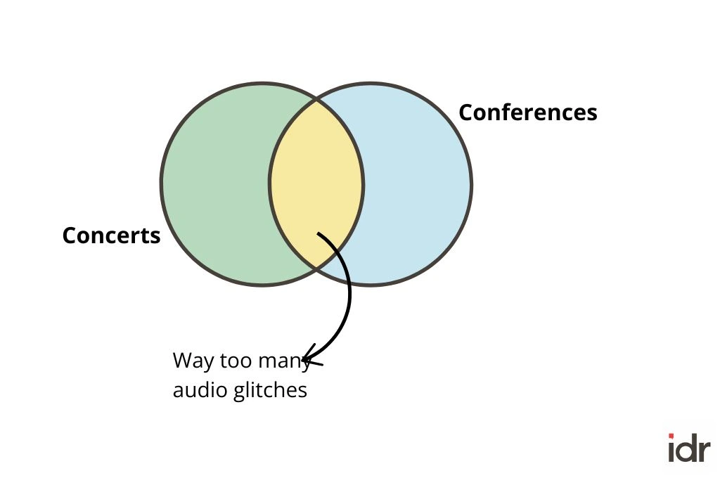 Graph depicting things in common between conferences and concerts-way too many audio glitches_nonprofit humour