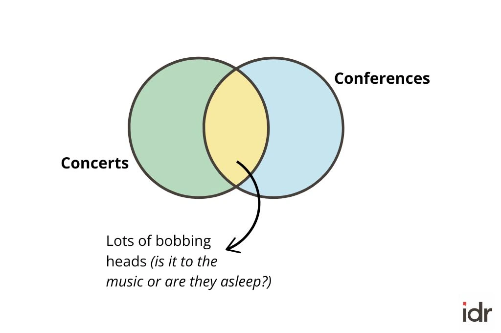 Graph depicting things in common between conferences and concerts-lots of bobbing heads_nonprofit humour