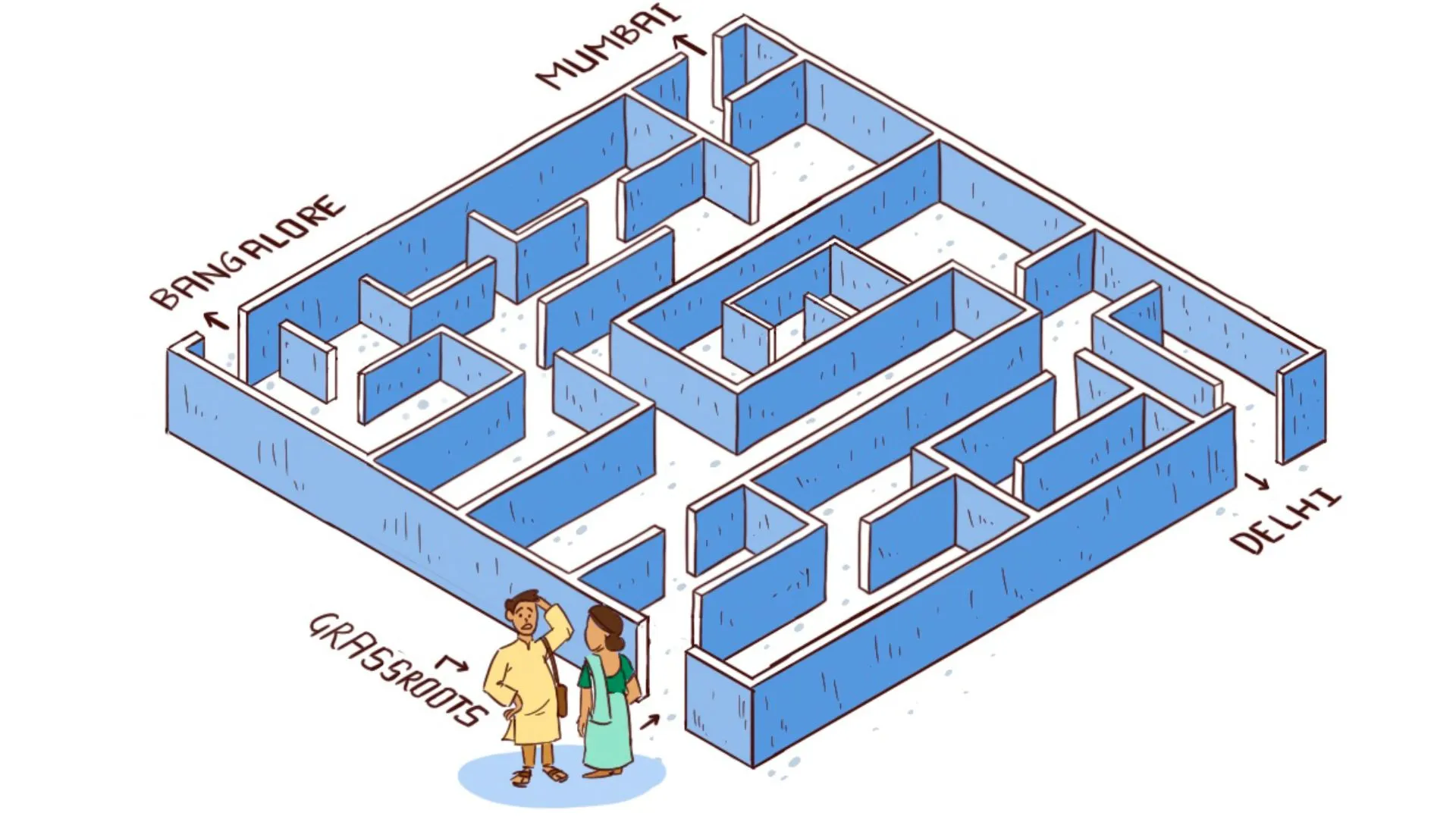 A maze showing multiple locations as exits such as Banagalore, Mumbai, and Delhi. A couple stands at the start labelled grassroots_nonprofit humour