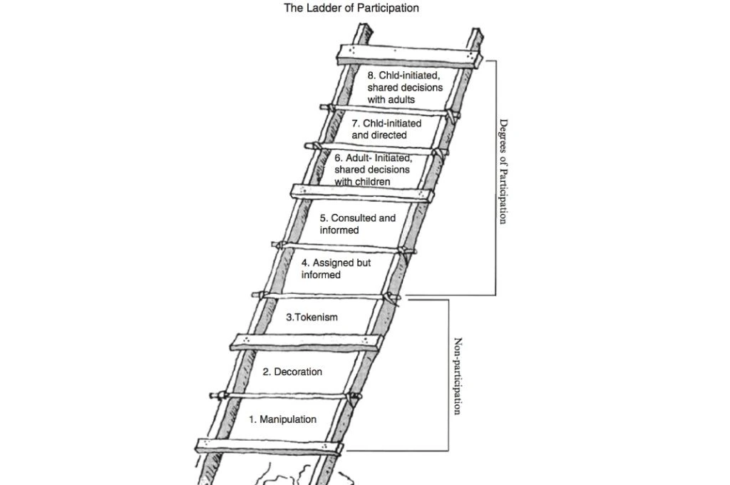 Diagram of 