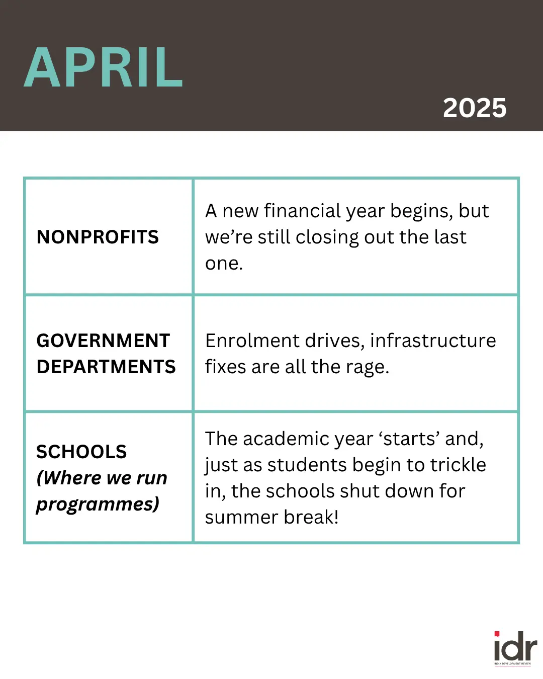 a table describing what nonprofits, government departments, and schools (where nonprofits run programmes) do in april--nonprofit humour