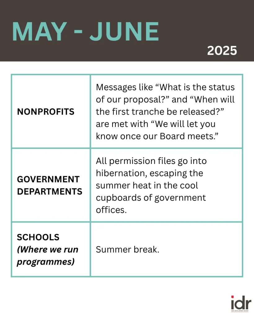 a table describing what nonprofits, government departments, and schools (where nonprofits run programmes) do in may and june--nonprofit humour