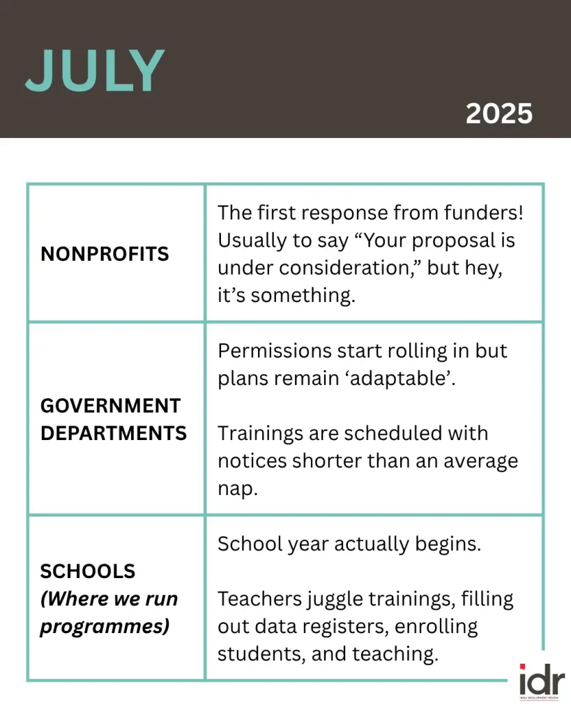 a table describing what nonprofits, government departments, and schools (where nonprofits run programmes) do in July--nonprofit humour