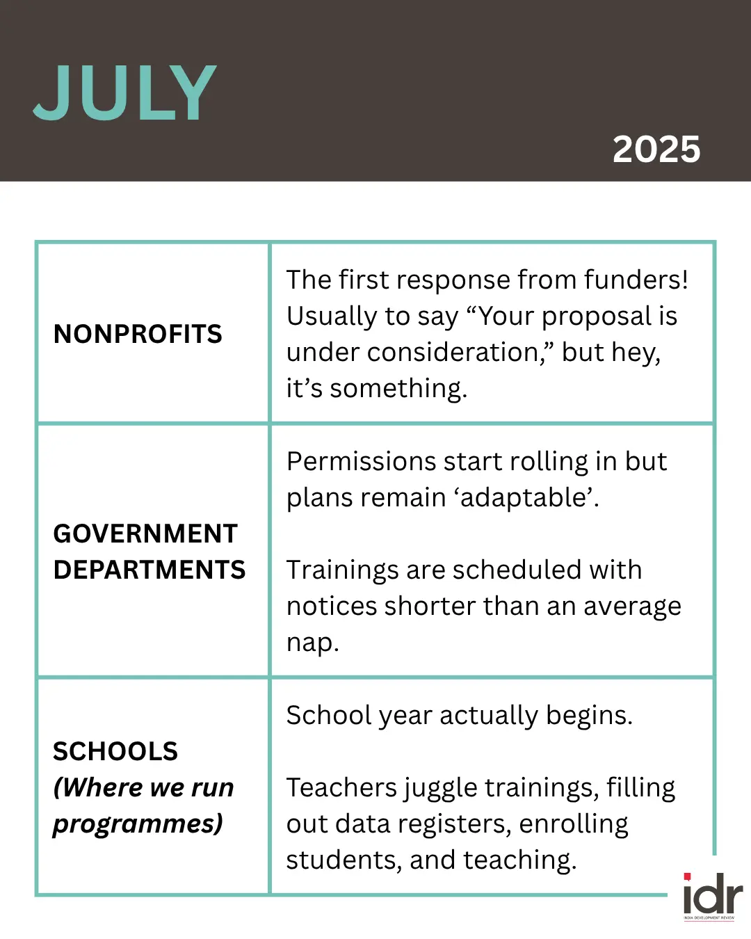 a table describing what nonprofits, government departments, and schools (where nonprofits run programmes) do in July--nonprofit humour