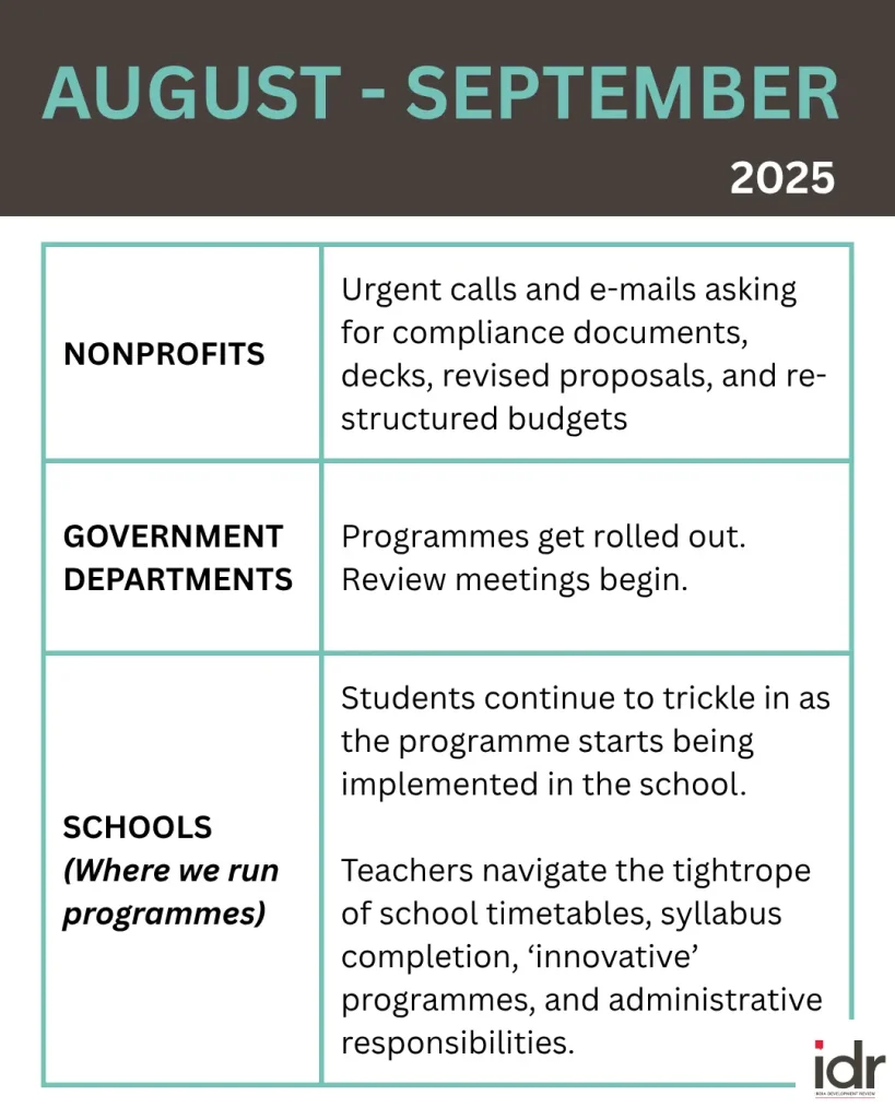 a table describing what nonprofits, government departments, and schools (where nonprofits run programmes) do in August and September--nonprofit humour