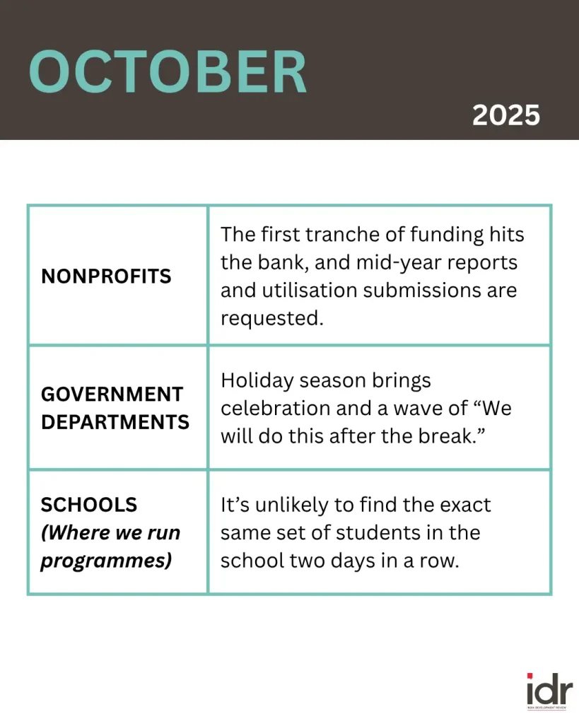 a table describing what nonprofits, government departments, and schools (where nonprofits run programmes) do in october--nonprofit humour