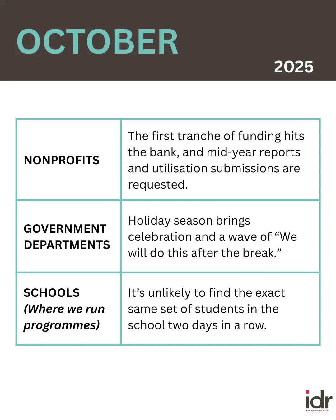 a table describing what nonprofits, government departments, and schools (where nonprofits run programmes) do in october--nonprofit humour