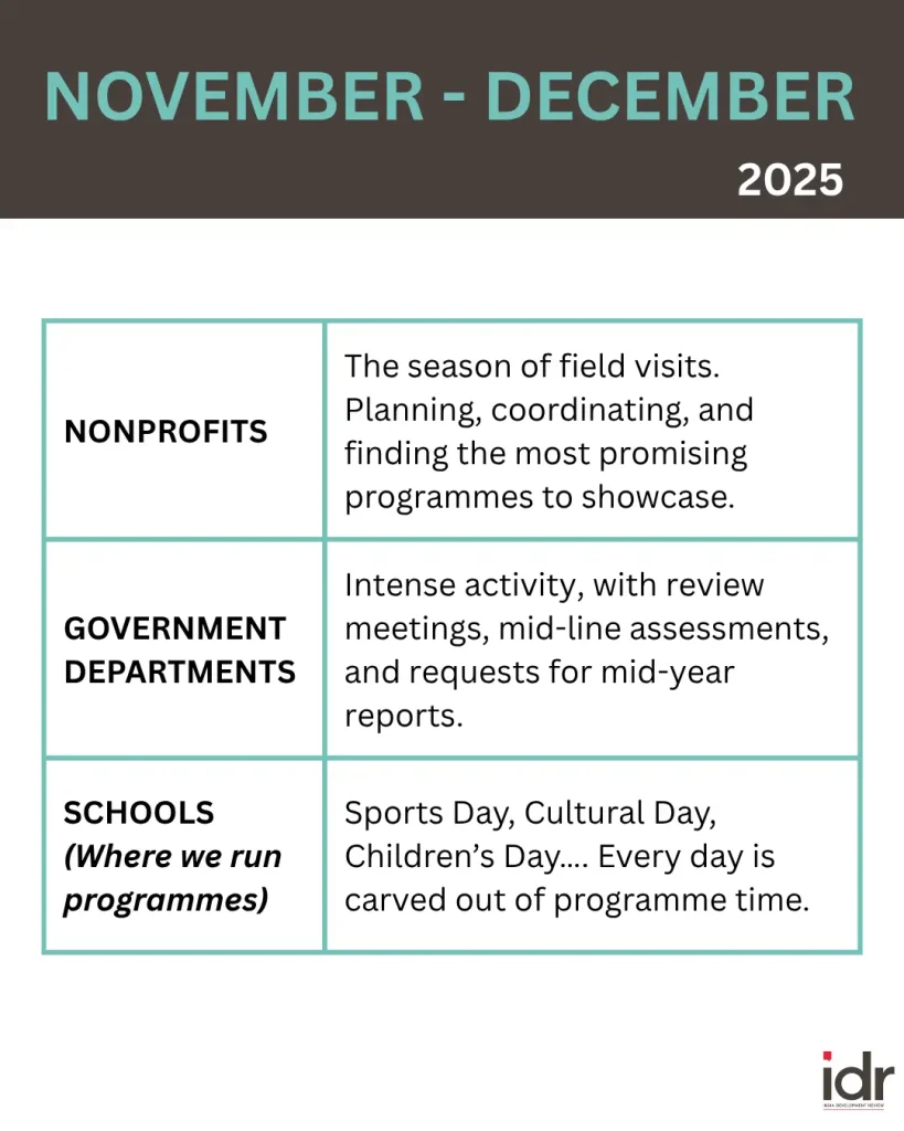 a table describing what nonprofits, government departments, and schools (where nonprofits run programmes) do in november and december--nonprofit humour