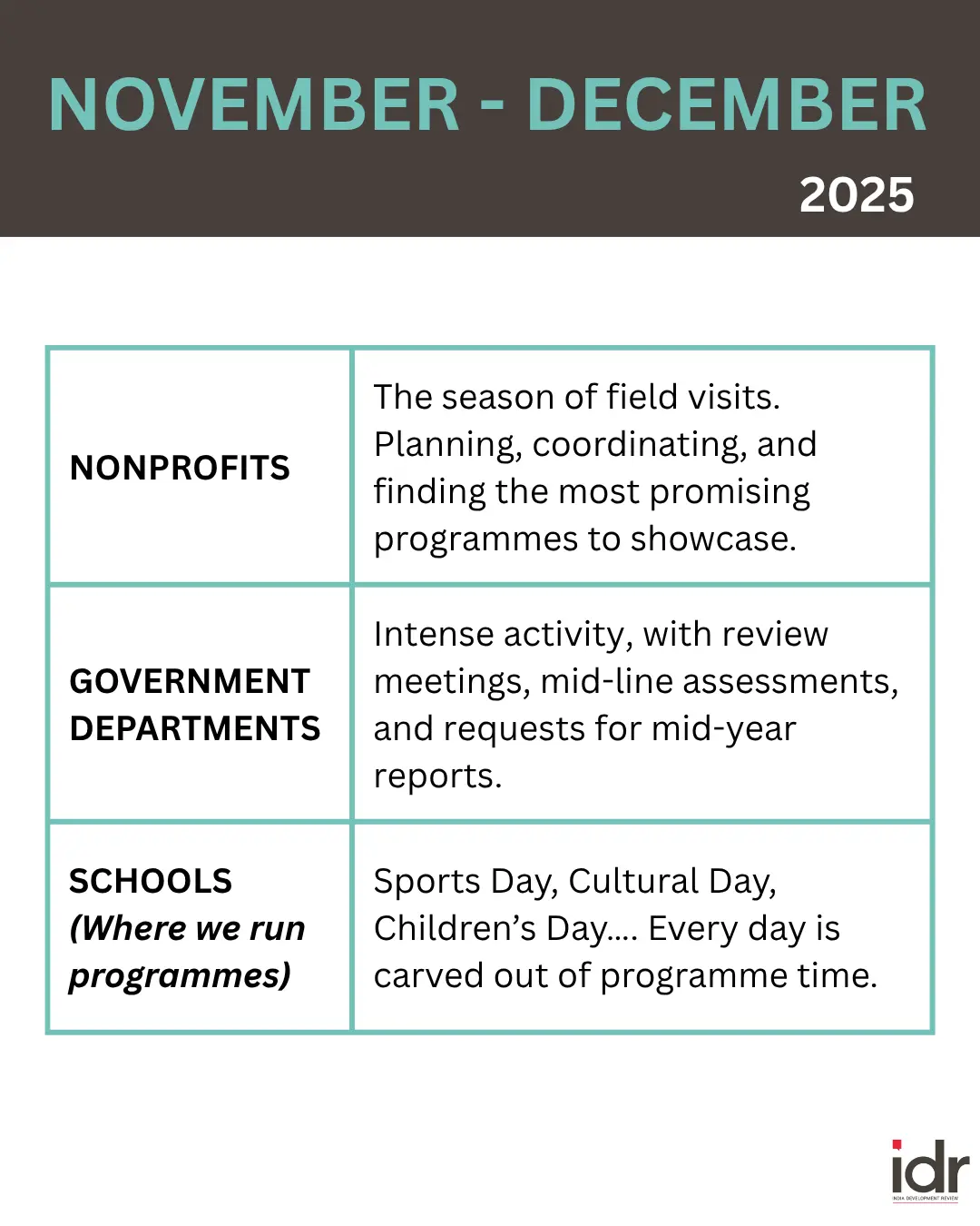 a table describing what nonprofits, government departments, and schools (where nonprofits run programmes) do in november and december--nonprofit humour