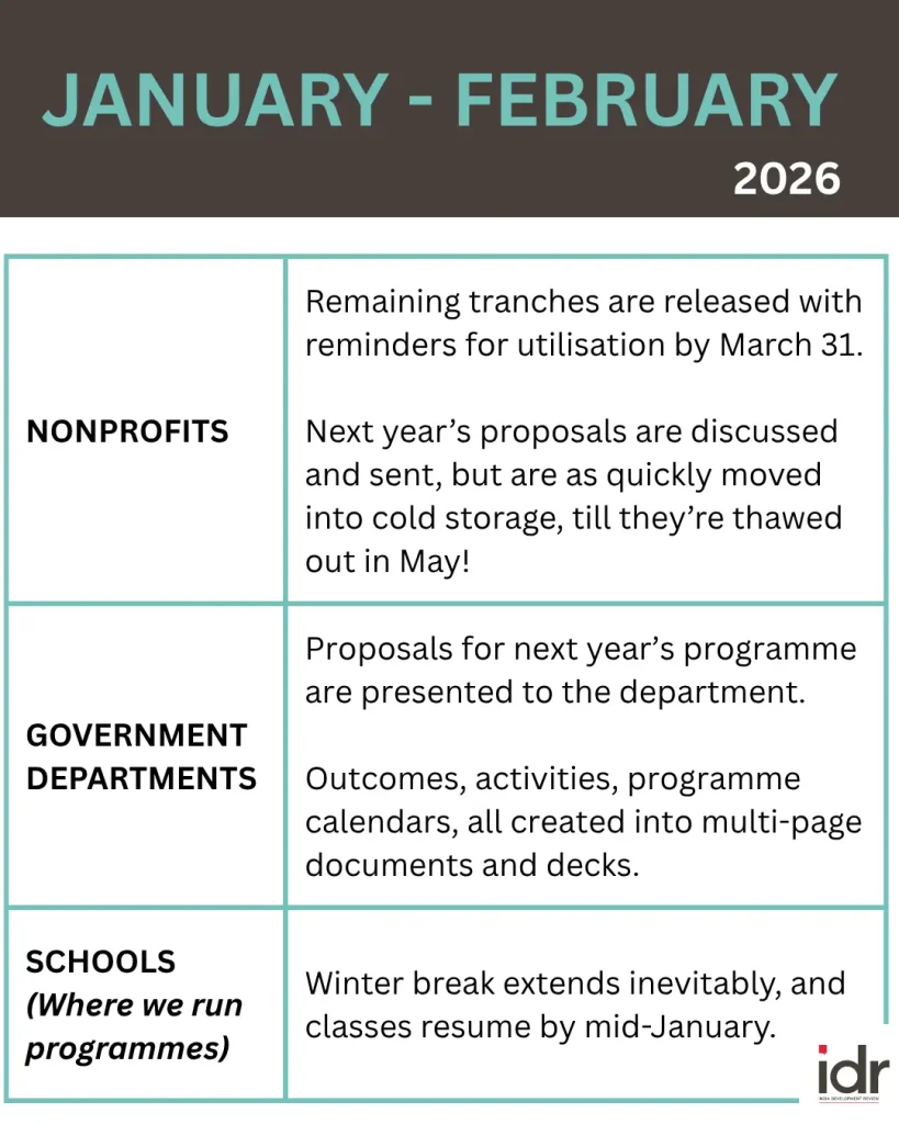 a table describing what nonprofits, government departments, and schools (where nonprofits run programmes) do in january and february--nonprofit humour